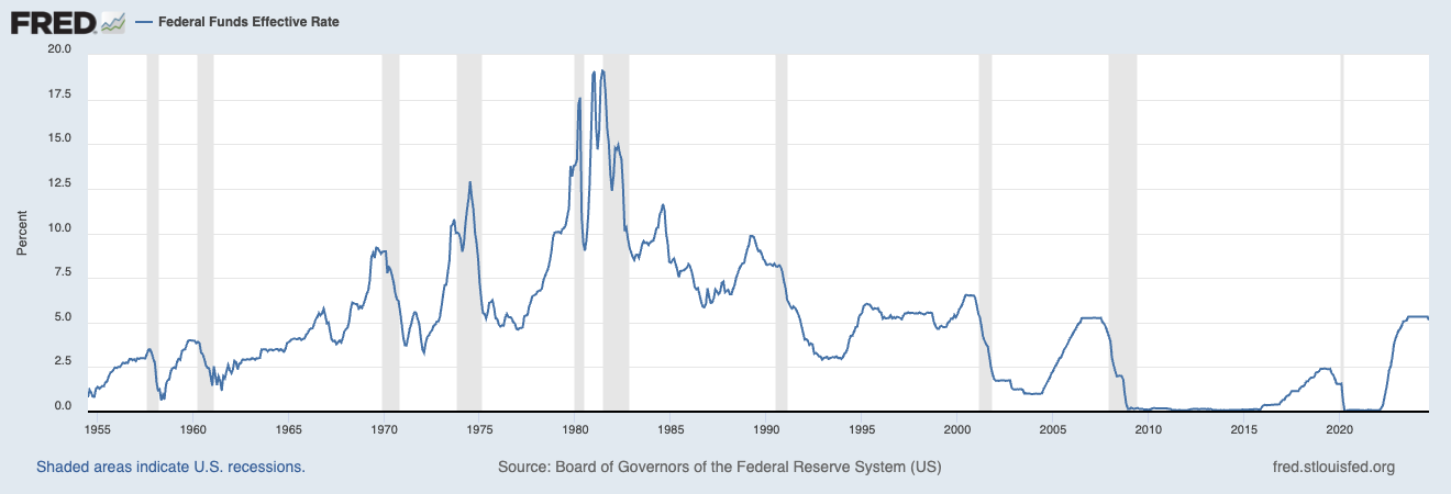 Aftermath of Federal Reserve’s Half Point Interest Rate Cut (Fed Cut Interest Rate) : End of 5% CD (Certificates of Deposit Era.